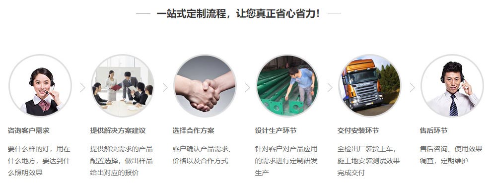 PROUMB站官网进入定制流程