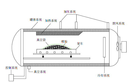 复合材料PROUMB站官网进入成型示意图