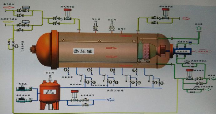 真空PROUMB站官网进入固化方法有哪些